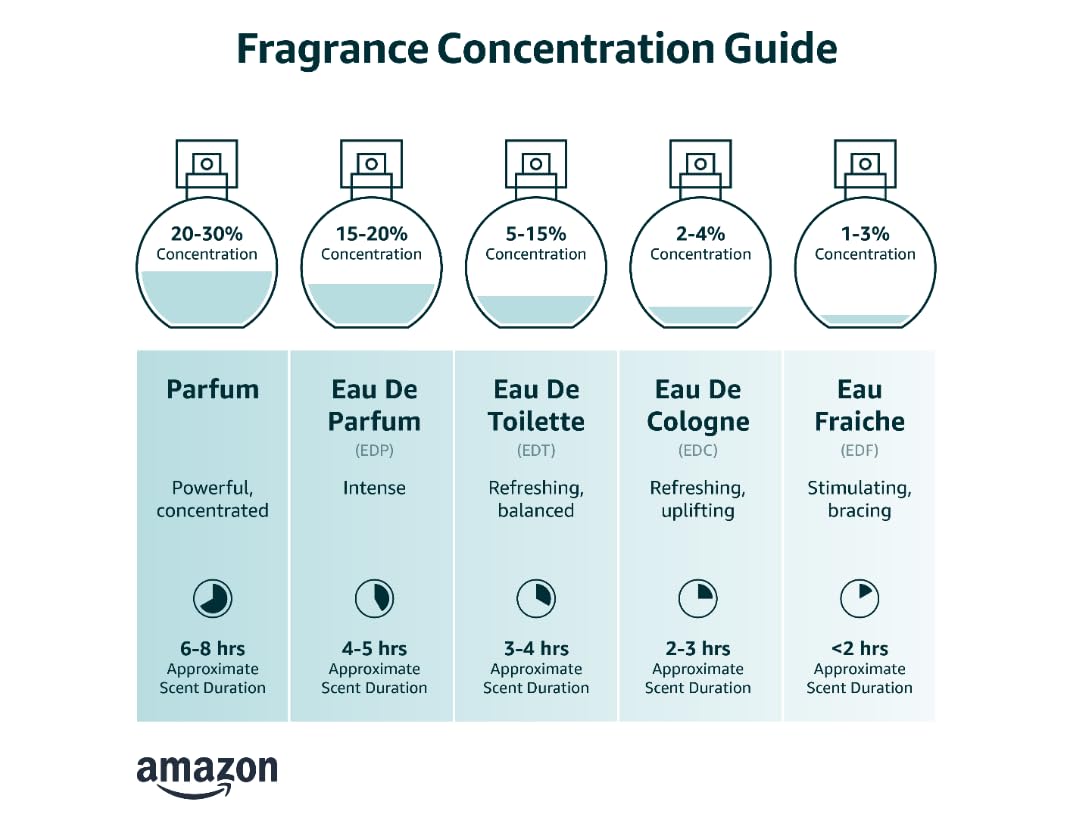 Eau de Toilette Spray 4.2 Ounce E142
