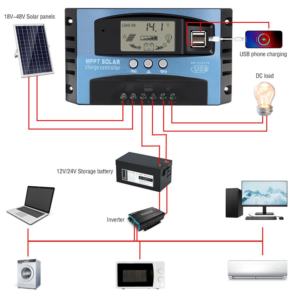 400 Watt Monocrystalline Solar Panel Kit with 30A MPPT Charge Controller Y2634