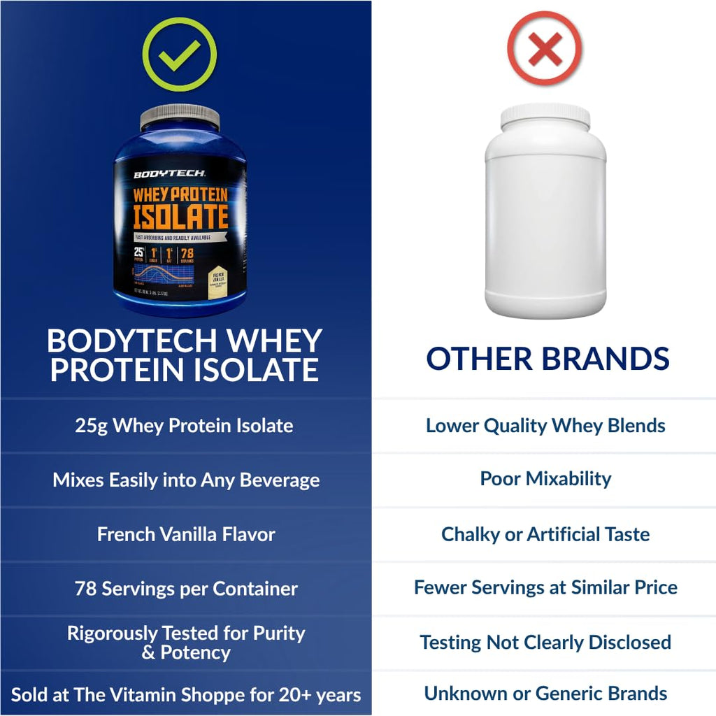 Whey Protein Isolate Powder, French Vanilla, 5 lb K533288