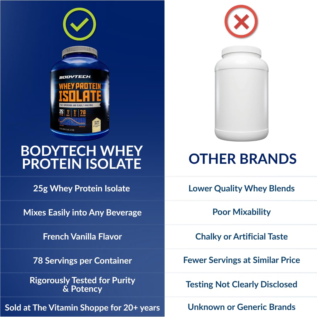 Whey Protein Isolate Powder, French Vanilla, 5 lb K533288