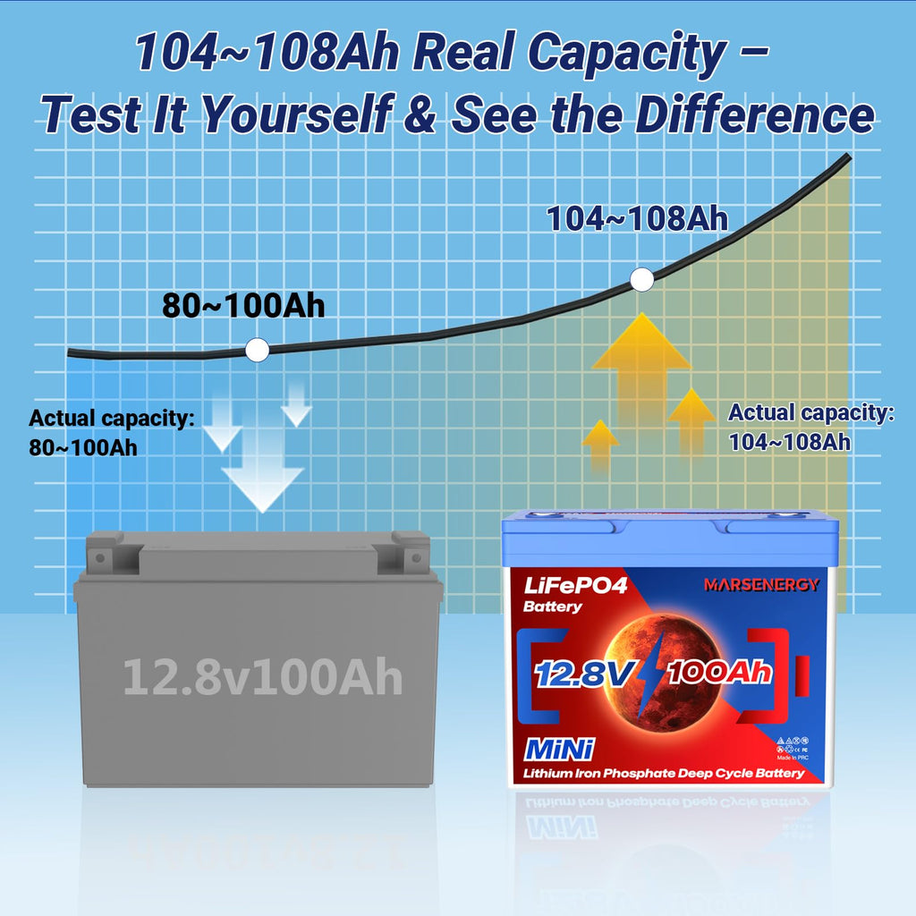 12V 100Ah LiFePO4 Lithium Battery E222692