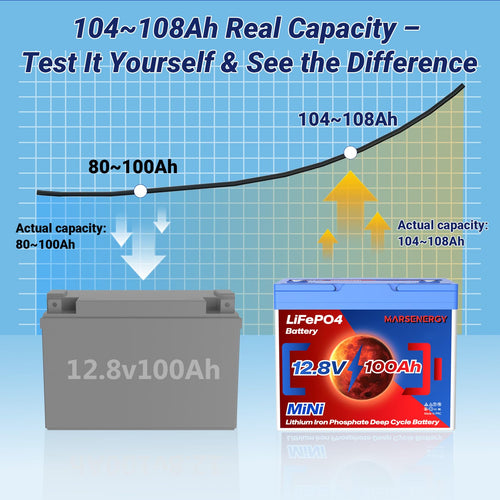 12V 100Ah LiFePO4 Lithium Battery E222692