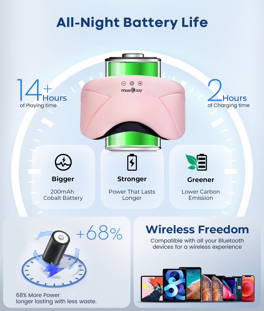 Bluetooth Sleep Mask Headphones W293