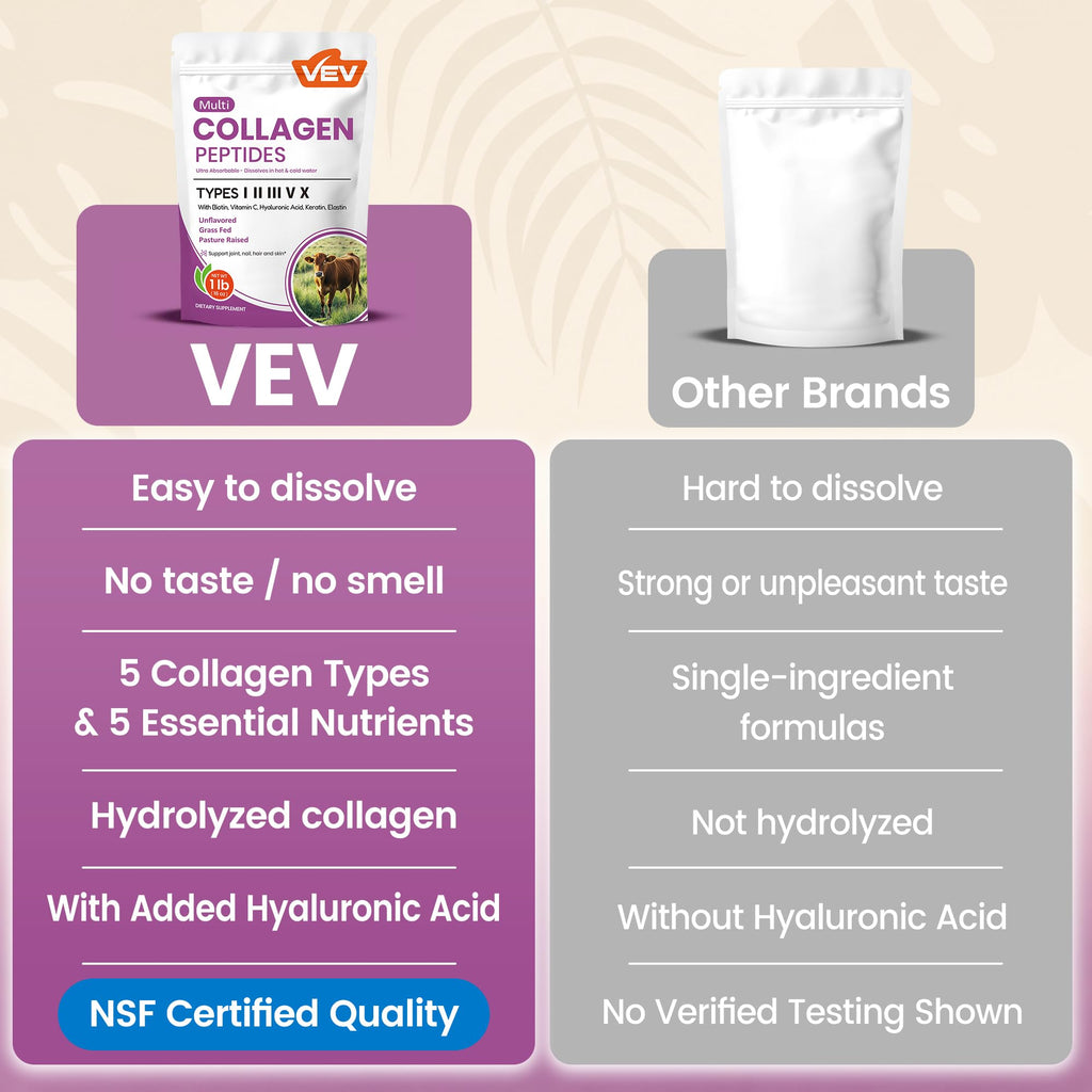 Multi Collagen Peptides Powder Types I II III V X 41 Servings H935