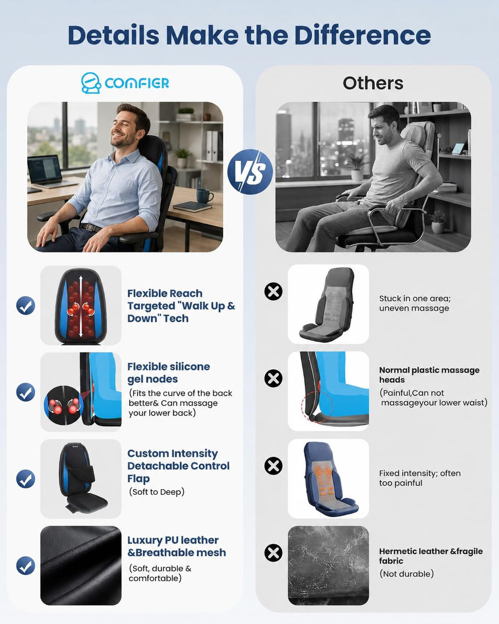 Shiatsu Back Massager with Heat Y4943