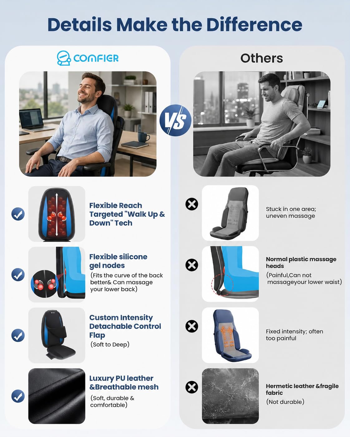 Shiatsu Back Massager with Heat Y4943