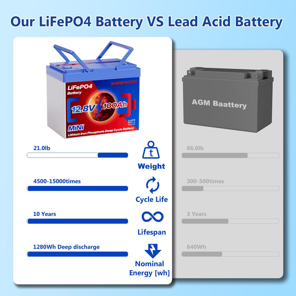 12V 100Ah LiFePO4 Lithium Battery E222692