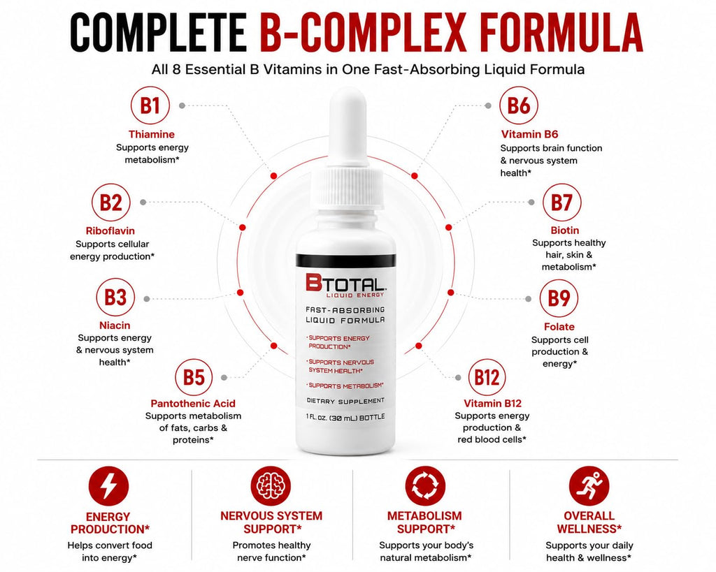 Berry 2 fl oz Sublingual Vitamin B Complex Liquid Drops I38446