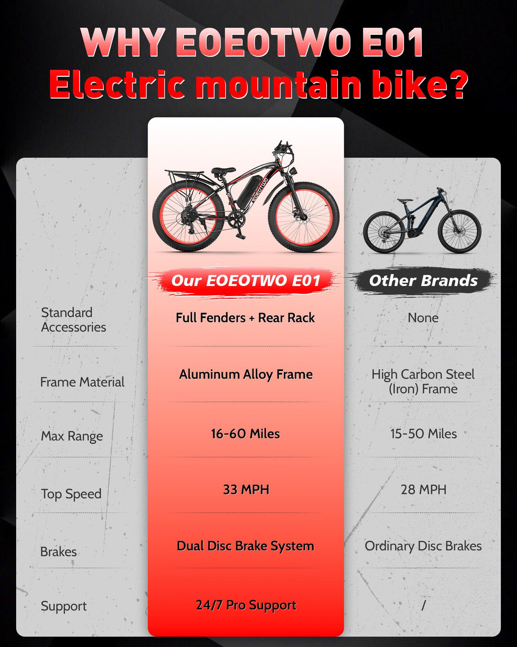 26" Fat Tire Electric Bike O435