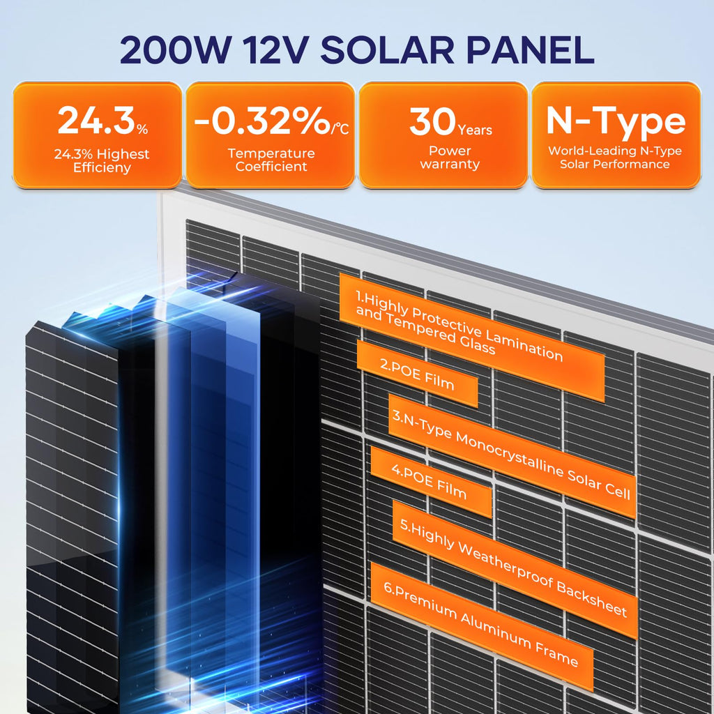 400 Watt Monocrystalline Solar Panel Kit with 30A MPPT Charge Controller Y2634