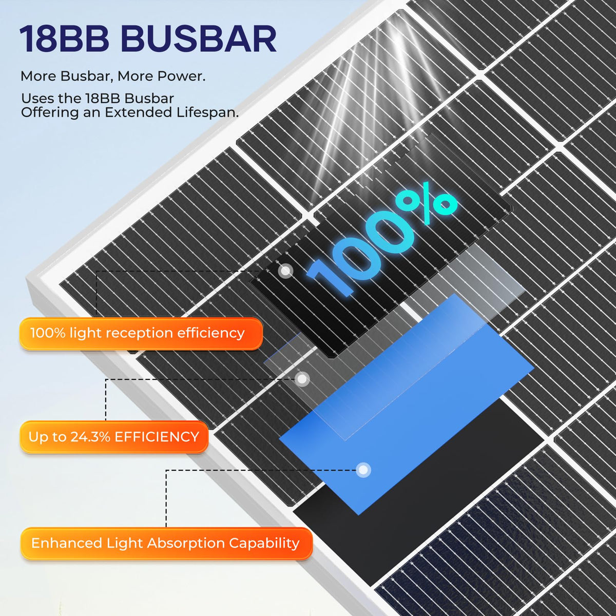400 Watt Monocrystalline Solar Panel Kit with 30A MPPT Charge Controller Y2634