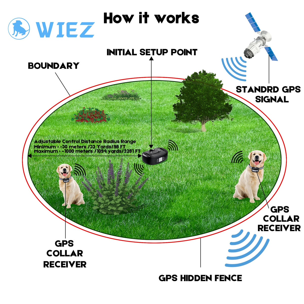 GPS Wireless Dog Fence, Electric Dog Fence, Pet Containment System H19037
